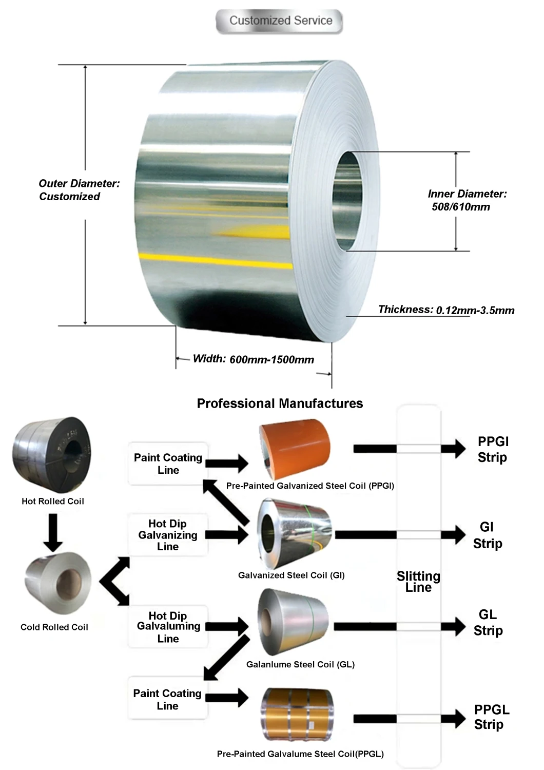 Liange Factory Gi Gl SGCC Secc Sghc DC01 DC02 DC03 SPCC Cold Rolled Cr Galvalume Galvanized Steel Coil Price Steel in Stock